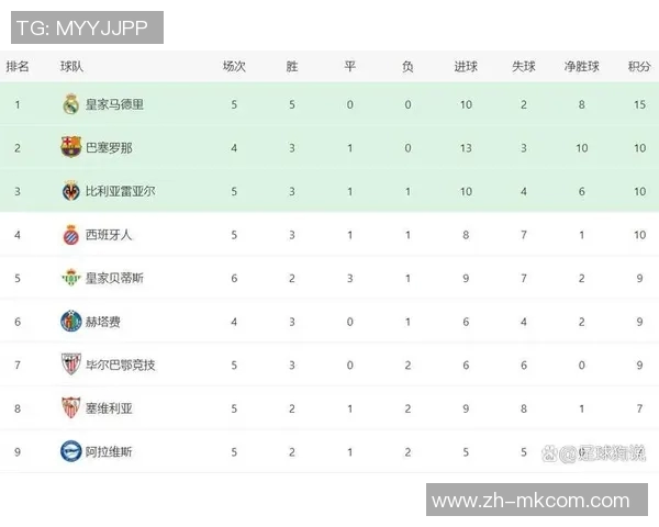 2025西甲联赛精彩回顾比利亚雷亚尔球员评分分析与表现总结